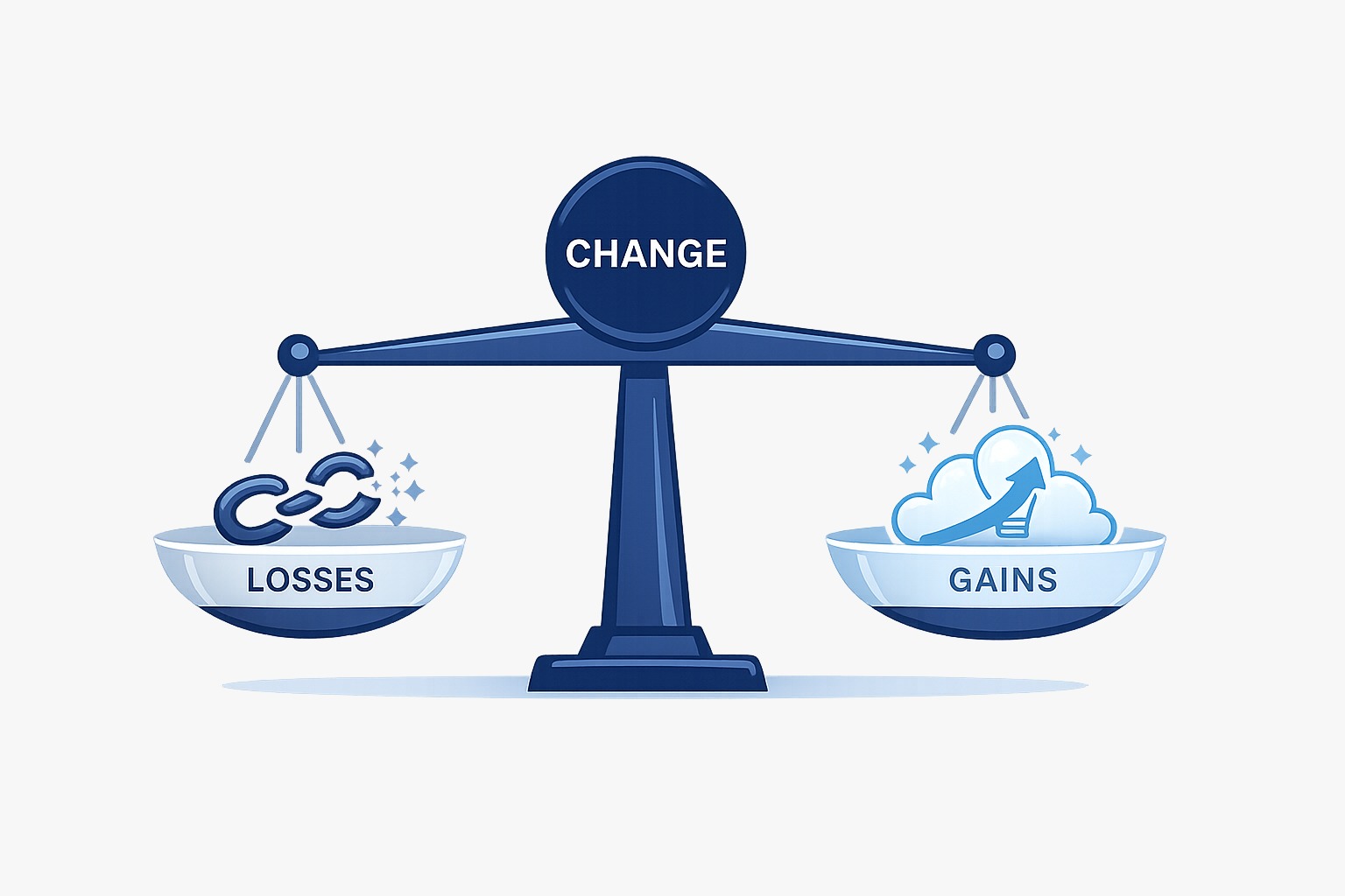 The Change Scorecard Practitioner